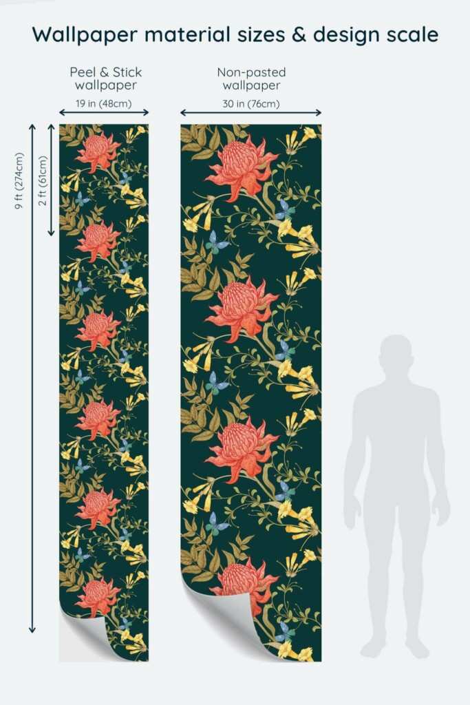 Size comparison of Floral vintage Peel & Stick and Non-pasted wallpapers with design scale relative to human figure